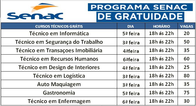 Inscrições abertas para curso técnico gratuito online em